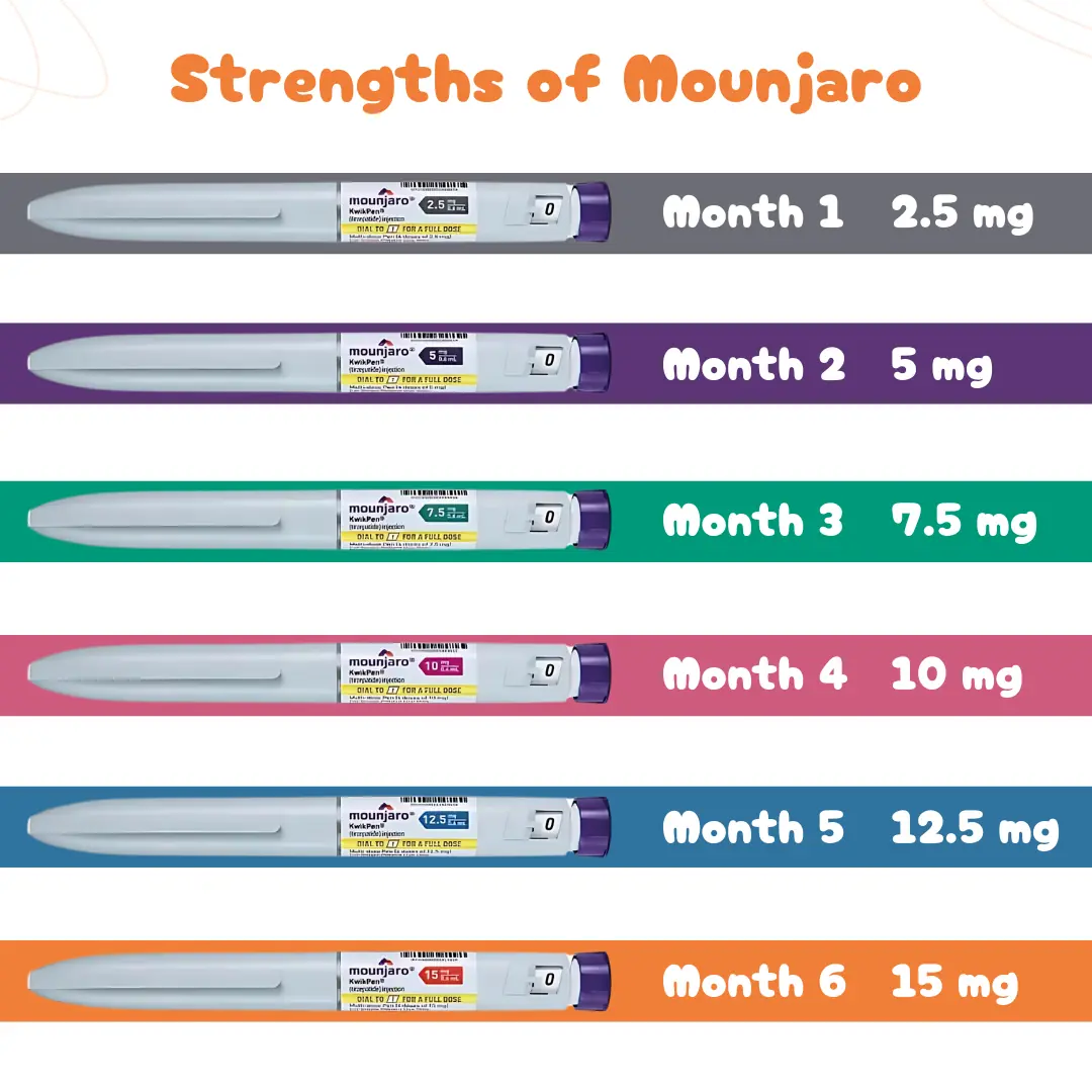 Mounjaro Injection Tirzepatide for Type 2 Diabetes and Weight Loss – Available at MedicineWalyDost.com on the Price in Pakistan
